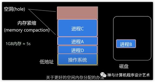 圖文詳解操作系統之內存管理 內存模型、虛擬內存、MMU、TLB、頁面置換算法及分段
